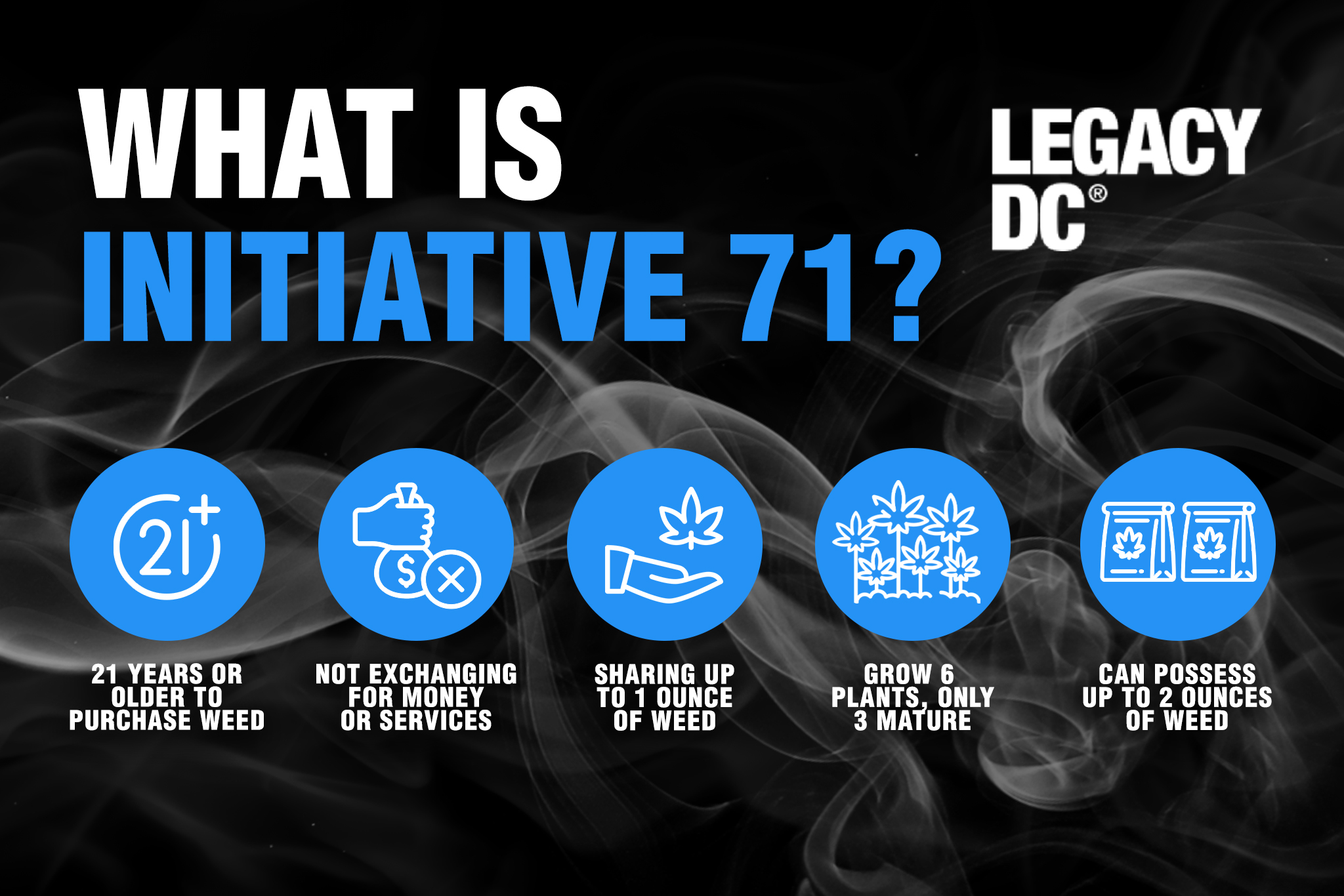 what is initiative 71