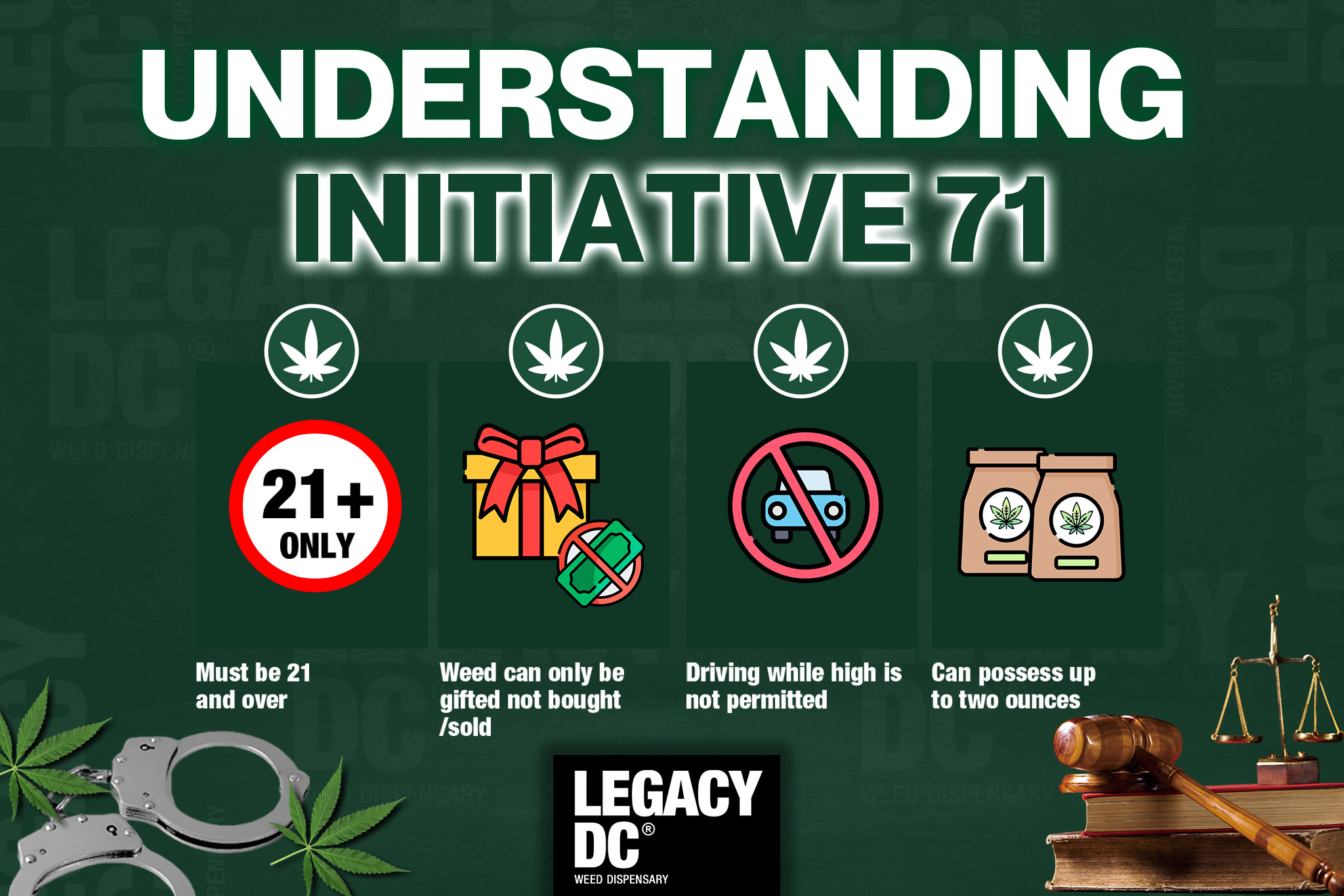 understanding initiative 71